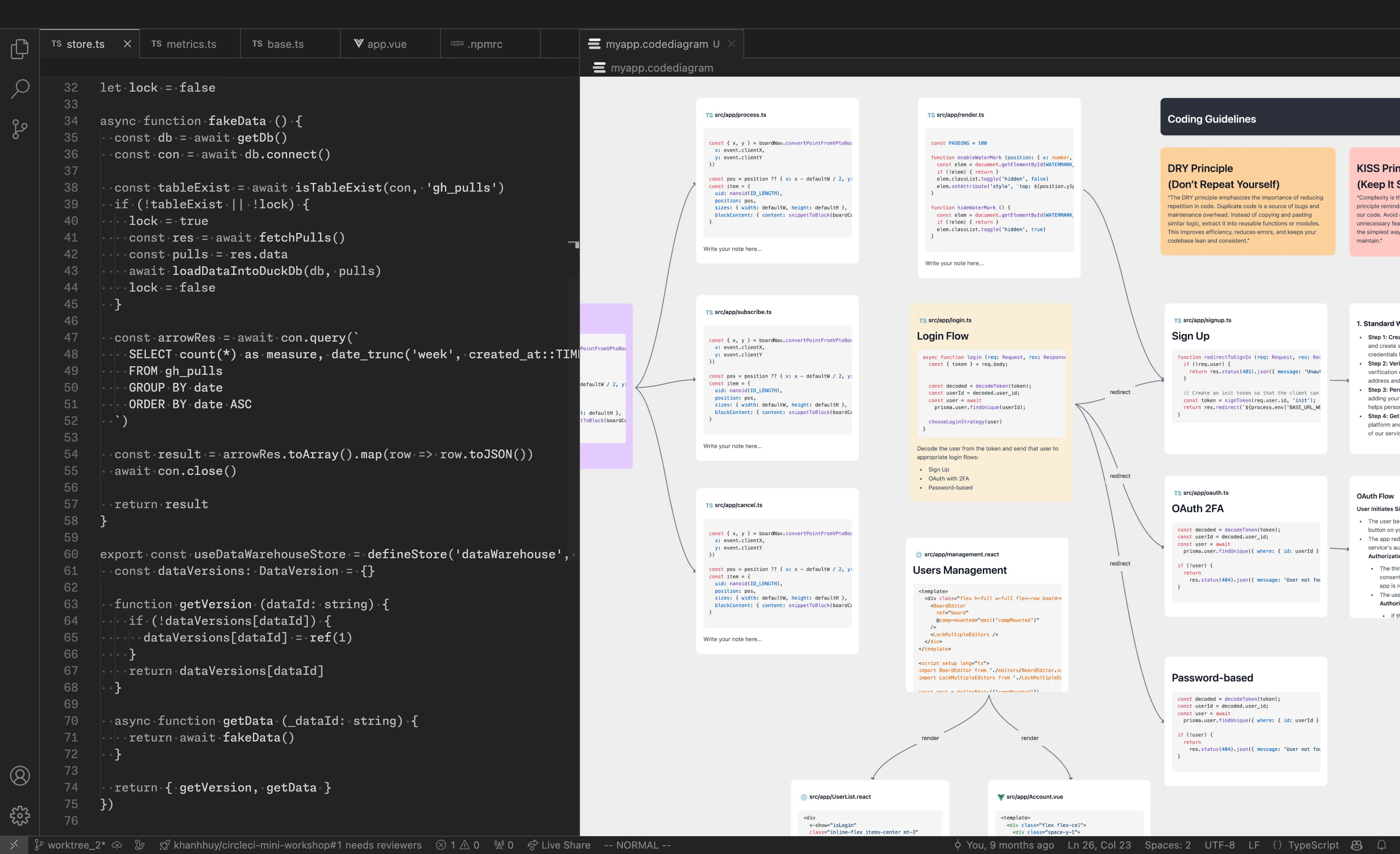 Code Diagram