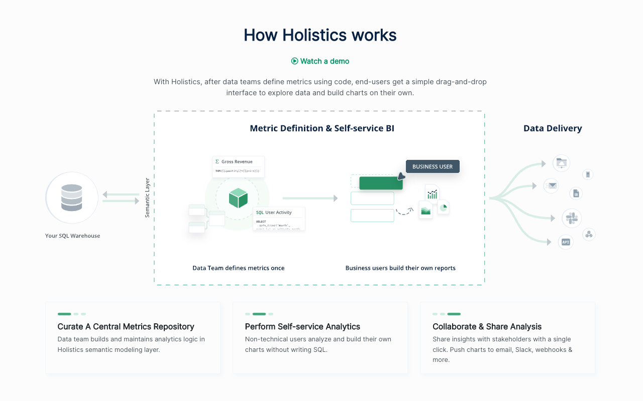Holistics - As-code Self-service BI Platform